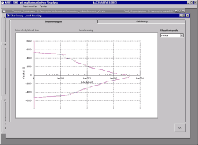 Mars2000 Level-Crossing Soll/Istwert Vergleich